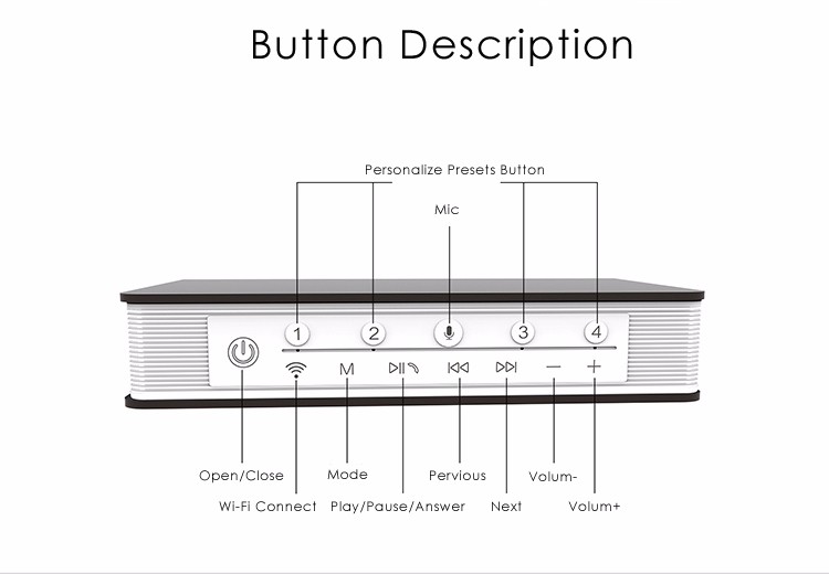 Wi-Fi Wireless Speaker with SD Card APP Control