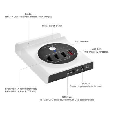 Cabinet USB 2.0 Hub con 4 porte
