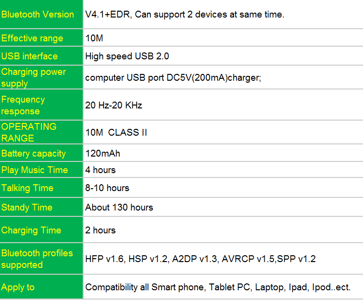 Bluetooth auricular